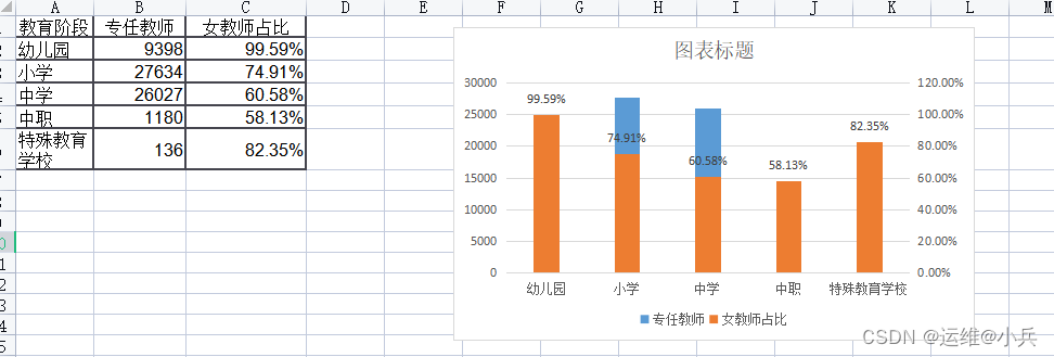 如何使用Excel生成柱状图