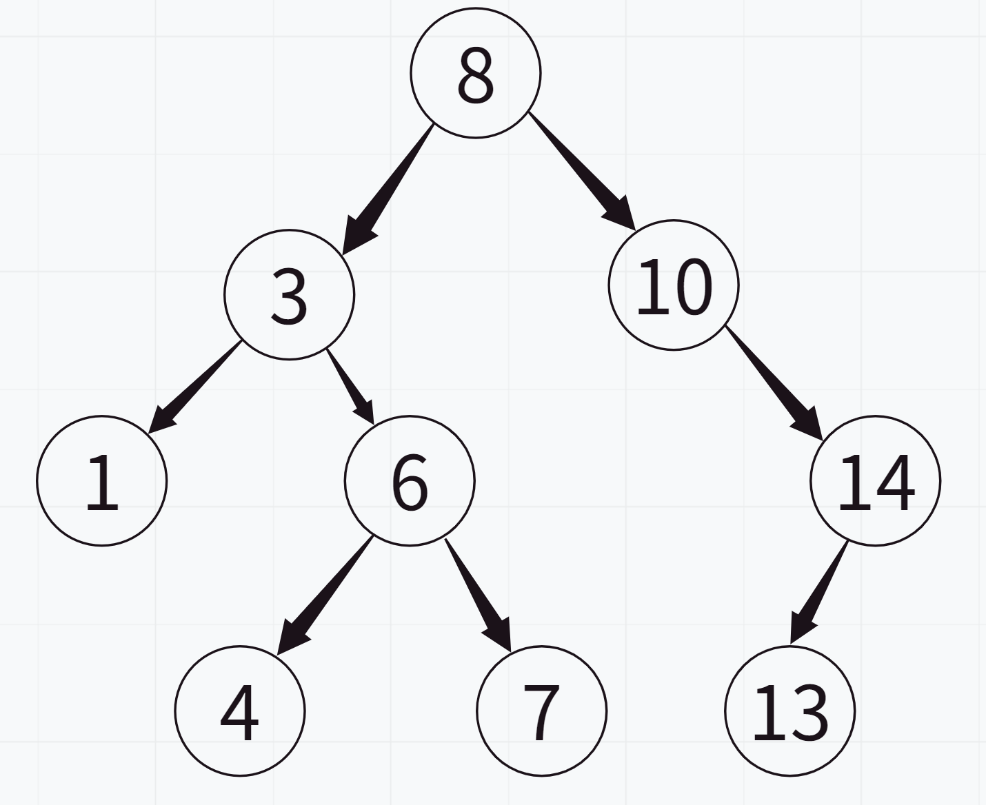 C++ 二叉搜索树(BST)<span style='color:red;'>的</span>实现(<span style='color:red;'>非</span><span style='color:red;'>递</span><span style='color:red;'>归</span><span style='color:red;'>版本</span>与<span style='color:red;'>递</span><span style='color:red;'>归</span><span style='color:red;'>版本</span>)与应用