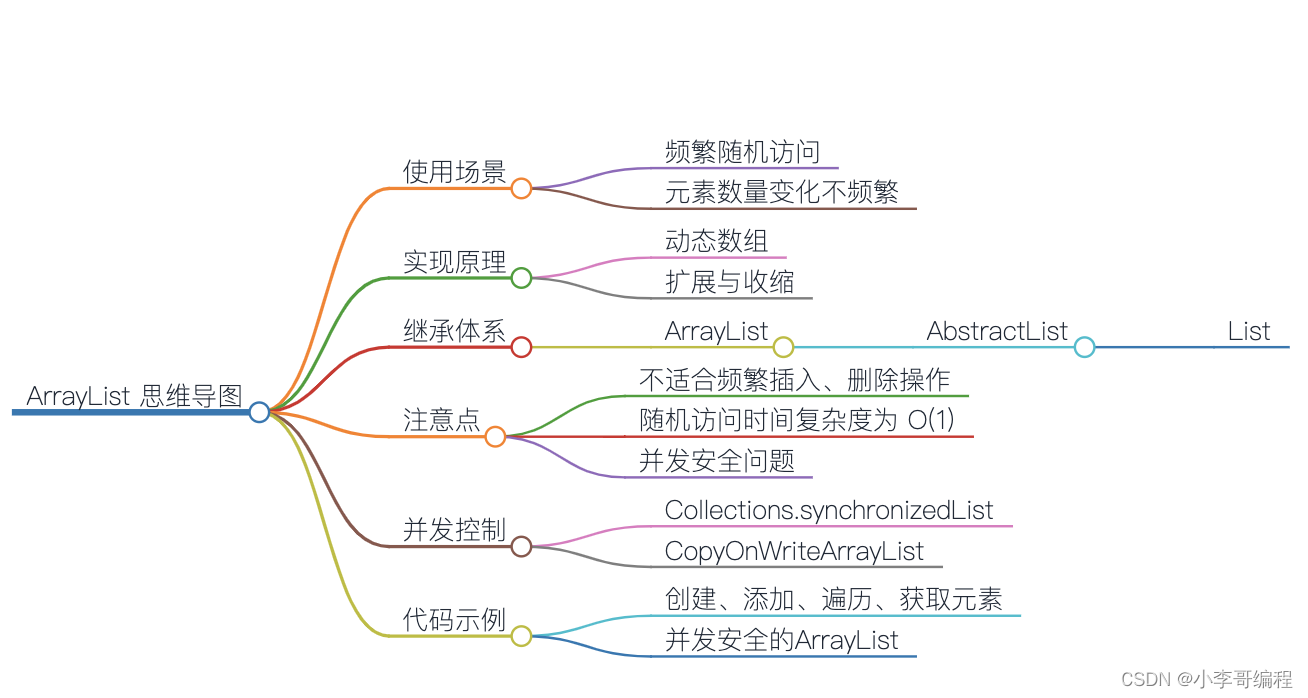 Java集合框架深度解析-ArrayList