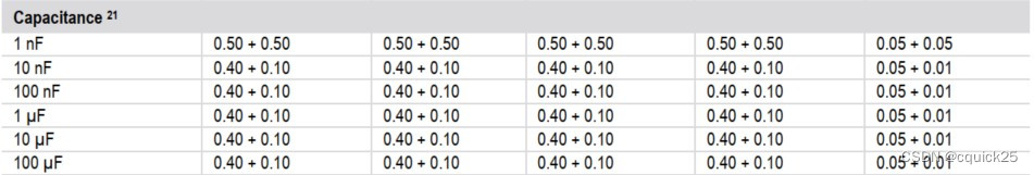 台式万用表测量电容原理记录