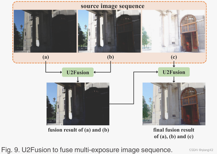 图像融合论文阅读，U2Fusion: A Unified Unsupervised Image Fusion Network，U2Fusion网络，统一的无监督图像融合研究论文阅读 第21张