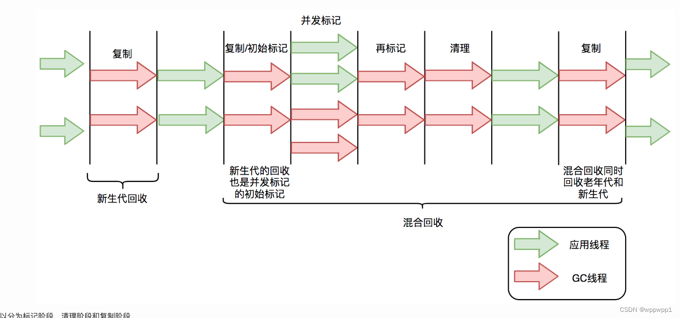 ZGC垃圾收集器介绍