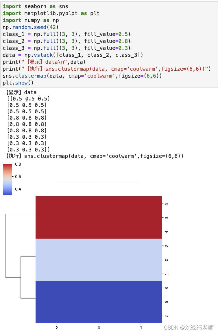 python数据可视化：层次聚类热图clustermap()