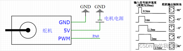 PWM舵机