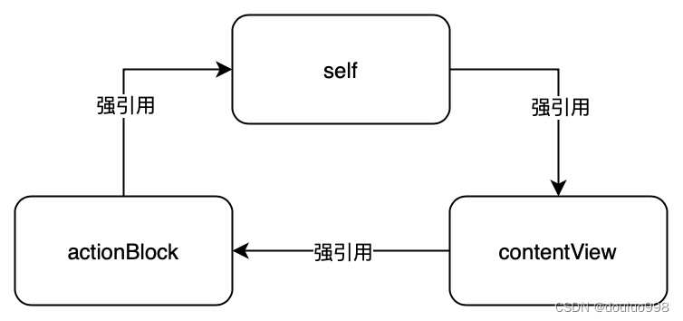 移动开发避坑指南——内存泄漏