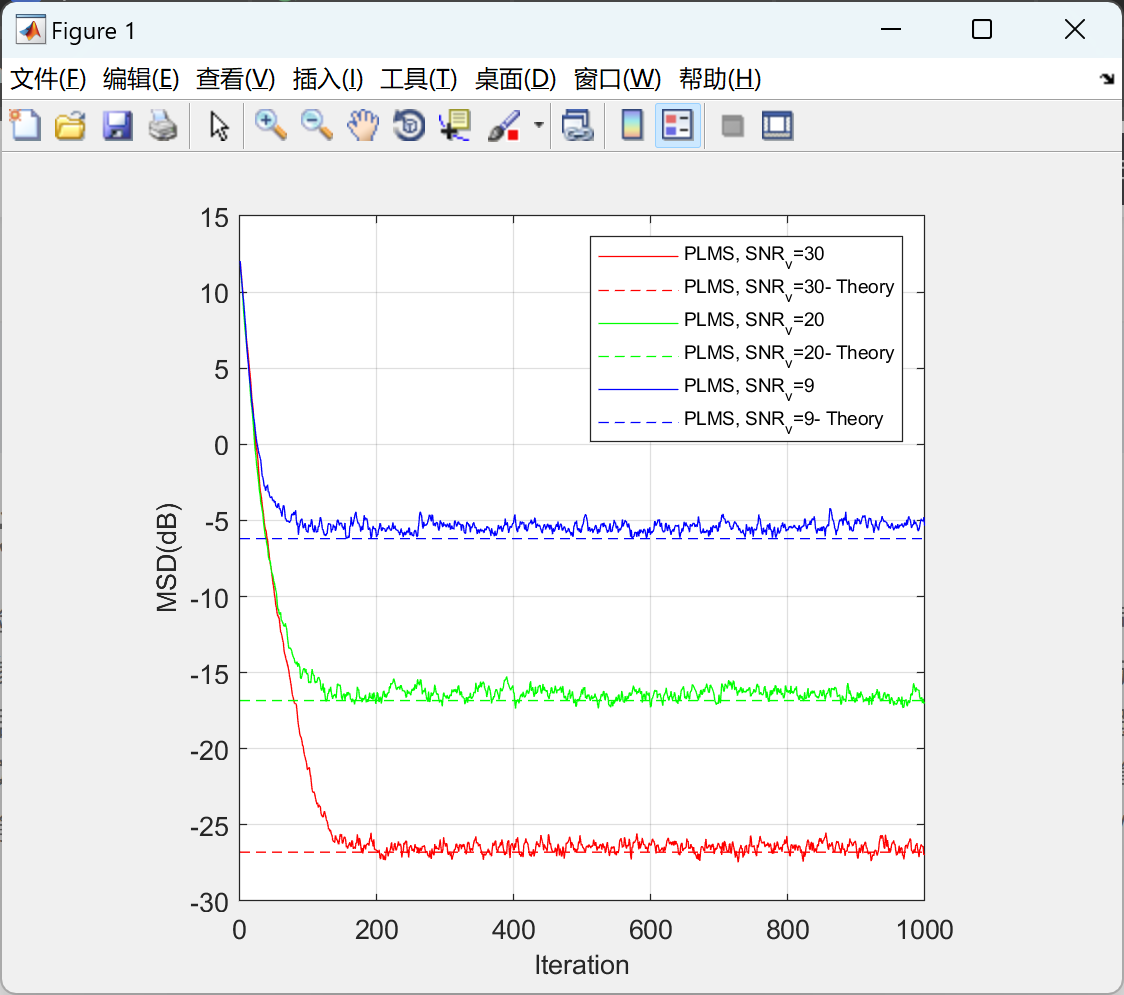 matlab matrix times vector