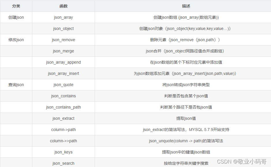 记一次:mysql统计的CAST函数与json字段中的某个字段