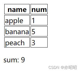 [05] computed计算属性