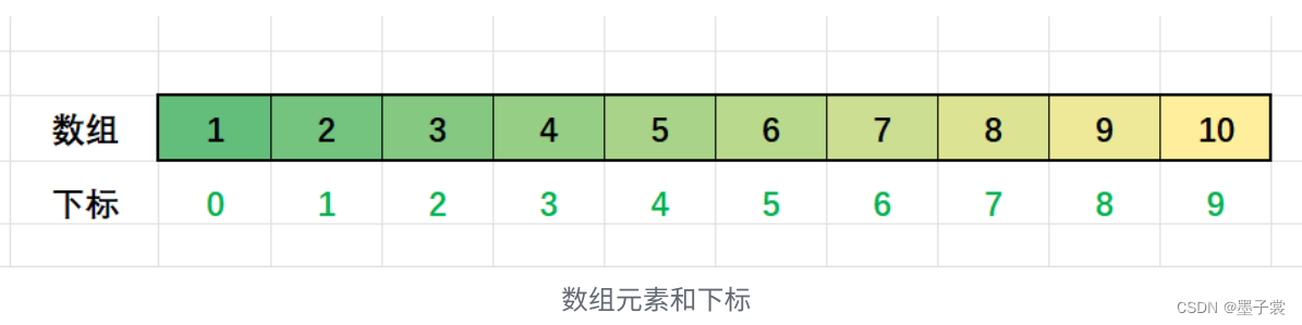 再谈C语言——理解指针（三）