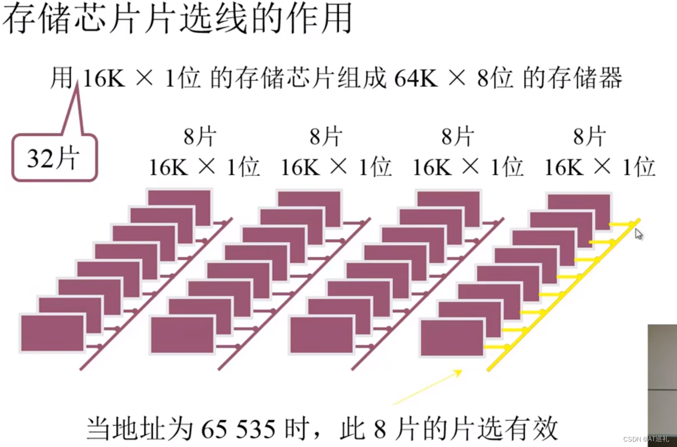 计算机组成原理（六）