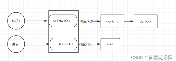 我在项目中使用Redis的几个场景