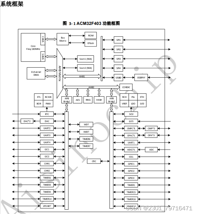 <span style='color:red;'>12</span> 位多<span style='color:red;'>通道</span><span style='color:red;'>国产</span><span style='color:red;'>芯片</span>ACM32F403/F433 系列，支持 MPU 存储<span style='color:red;'>保护</span><span style='color:red;'>功能</span>，应用于工业控制，智能家居<span style='color:red;'>等</span>产品中