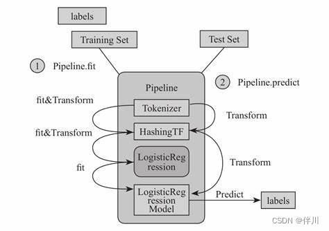 JedisCluster 通过 Pipeline 实现两套数据轮换更新