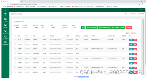 基于Java Web的毕业生就业状况管理系统设计与实现论文