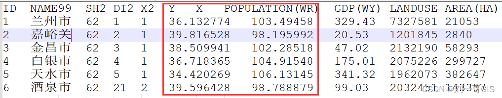 【<span style='color:red;'>ArcGIS</span><span style='color:red;'>遇</span><span style='color:red;'>上</span>Python】python实现<span style='color:red;'>批量</span>XY坐标生成<span style='color:red;'>shp</span>点<span style='color:red;'>数据</span>文件