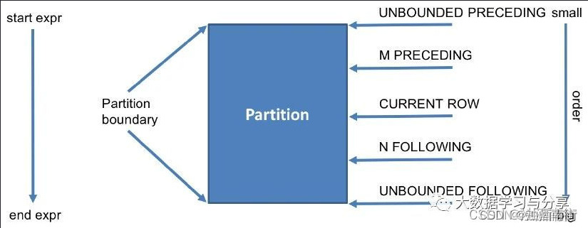 SQL<span style='color:red;'>面试</span><span style='color:red;'>题</span>挑战01：打折日期<span style='color:red;'>交叉</span>问题