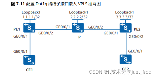 华为 huawei 交换机配置 Dot1q 终结子接口接入 VPLS 示例