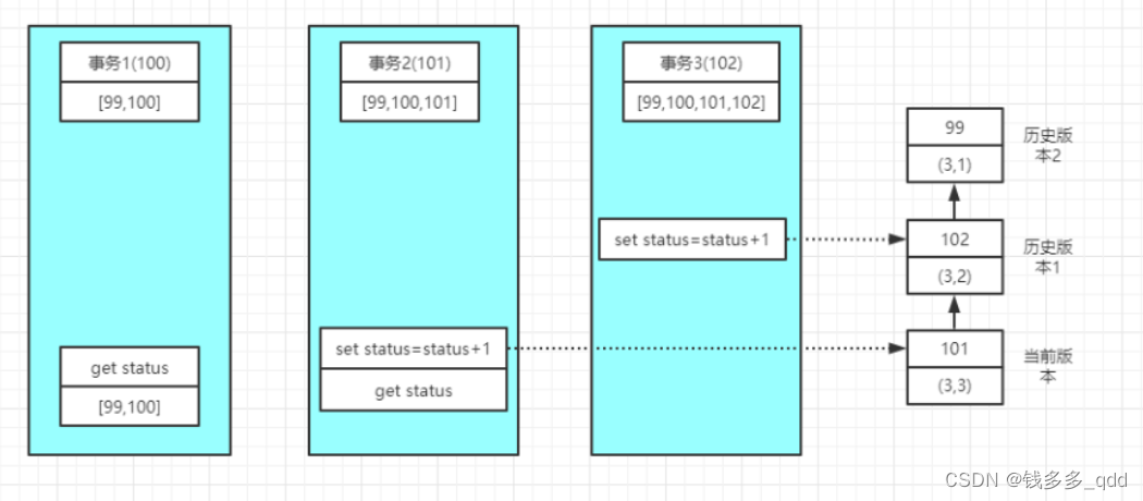 浅谈Mysql（三）——MySQL/InnoDB 事务隔离级别分享