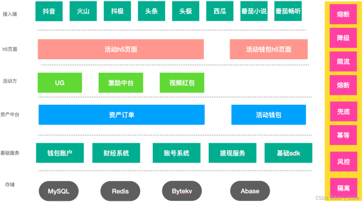 [高并发] - 1.高并发综述