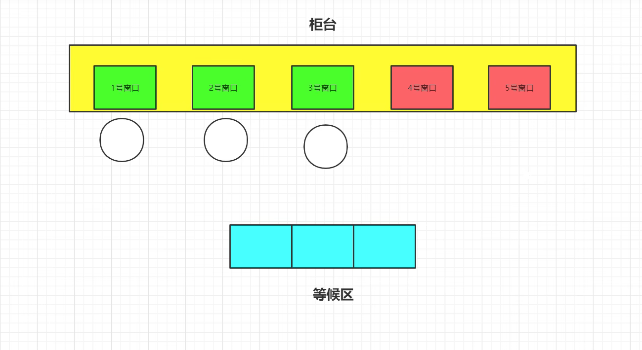 Java 线程池的基本用法