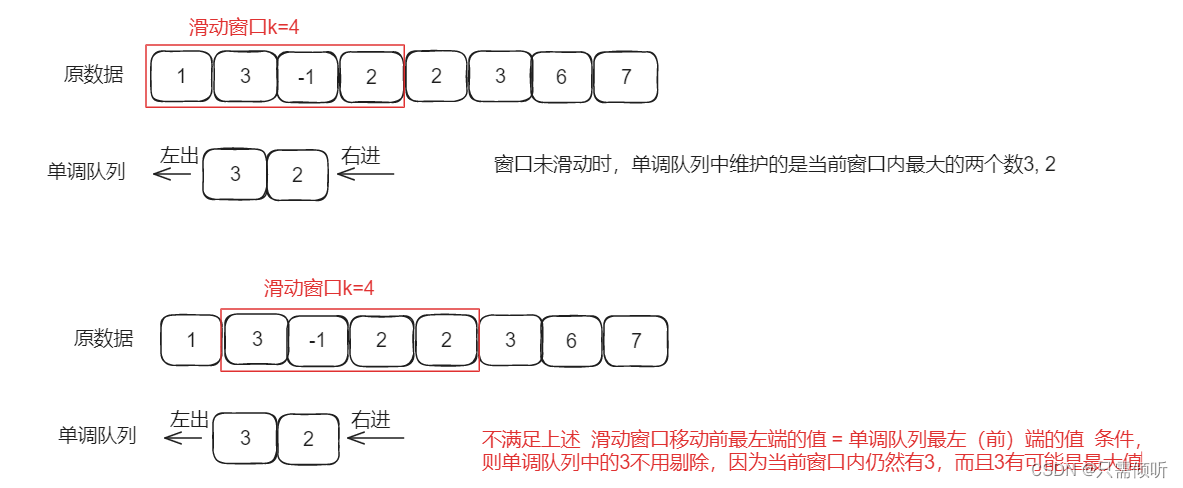 算法练习第12天|● 239. 滑动窗口最大值● 347.前 K 个高频元素