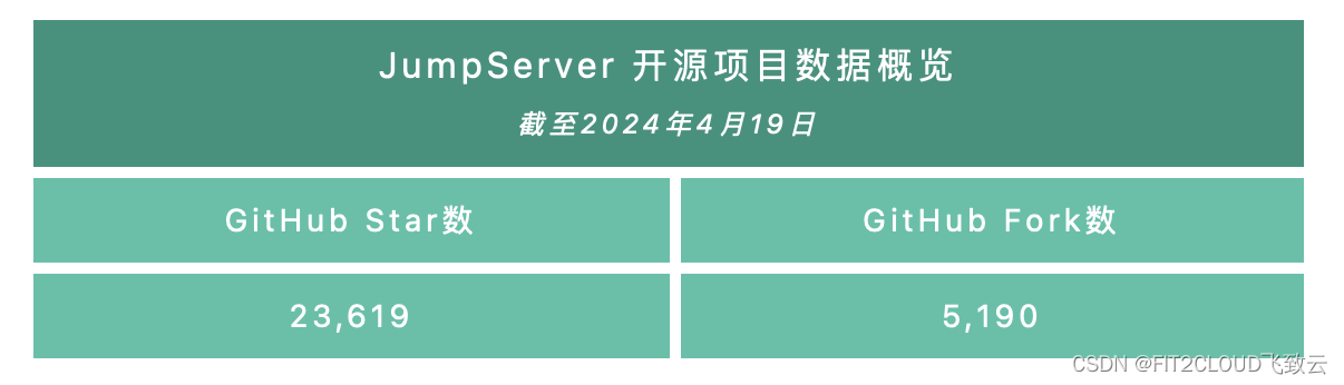 支持中文繁体，支持同时配置并启用飞书和Lark认证，JumpServer堡垒机v3.10.8 LTS版本发布