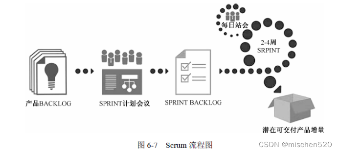 <span style='color:red;'>Scrum</span>