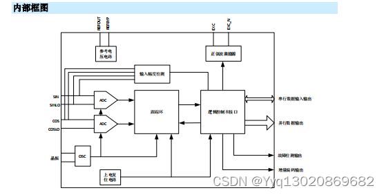 MS5910PA——10到16bit、内置参考振荡器 R/D转换器，替代AD2S1210