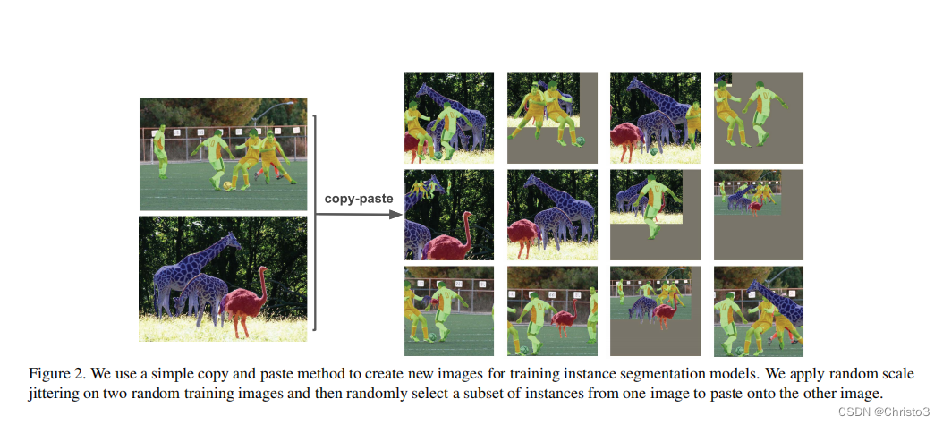 Simple Copy-Paste is a Strong Data Augmentation Method for Instance Segmentation 论文阅读