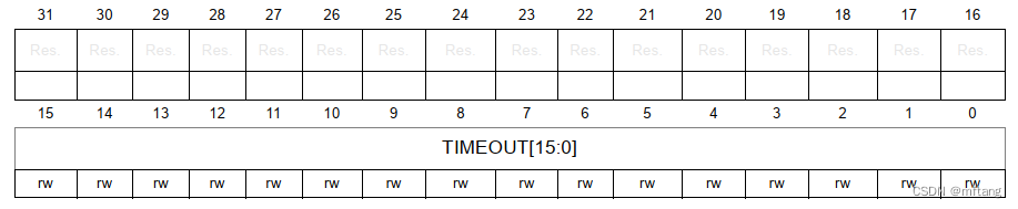 STM32H7 QSPI的寄存器和功能介绍