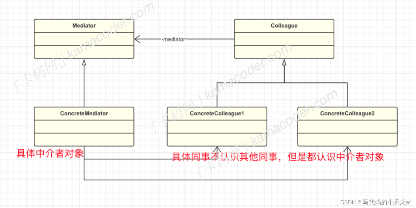 C++ 设计模式之 中介者模式