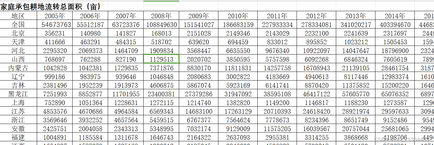 2005-2022全国及各省家庭承包耕地流转总面积及经营耕地面积数据（无缺失）