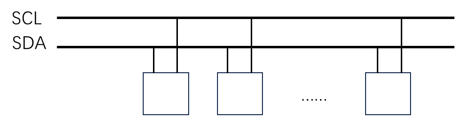 IIC硬件连接