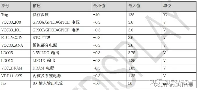 7493芯片功能表图片