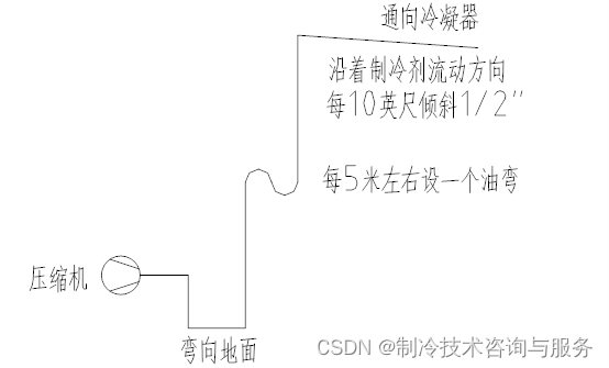 制冷系统吸排气管路的设计