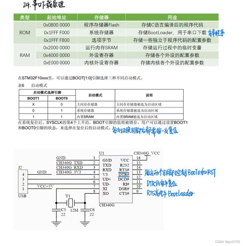 stm32学习笔记：USART串口通信