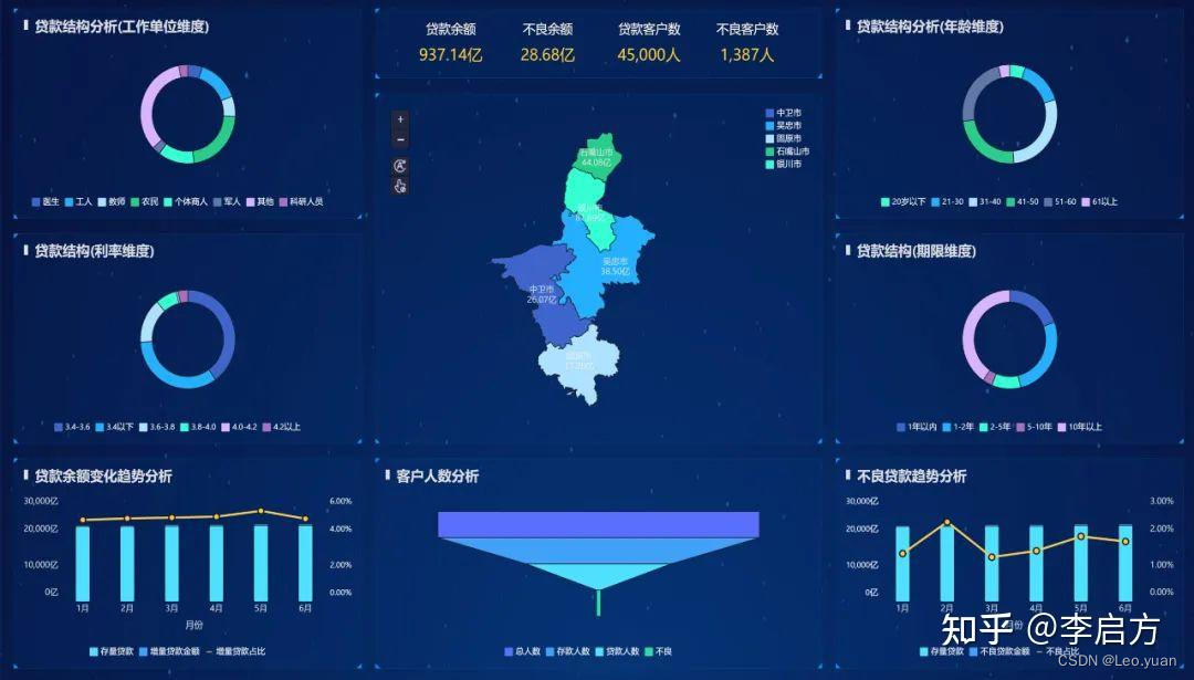 各维度的分析进行详细介绍