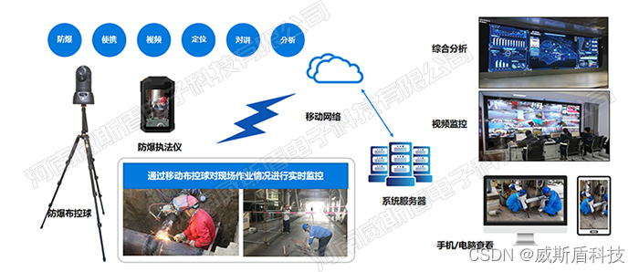 布控球——防爆监控设备