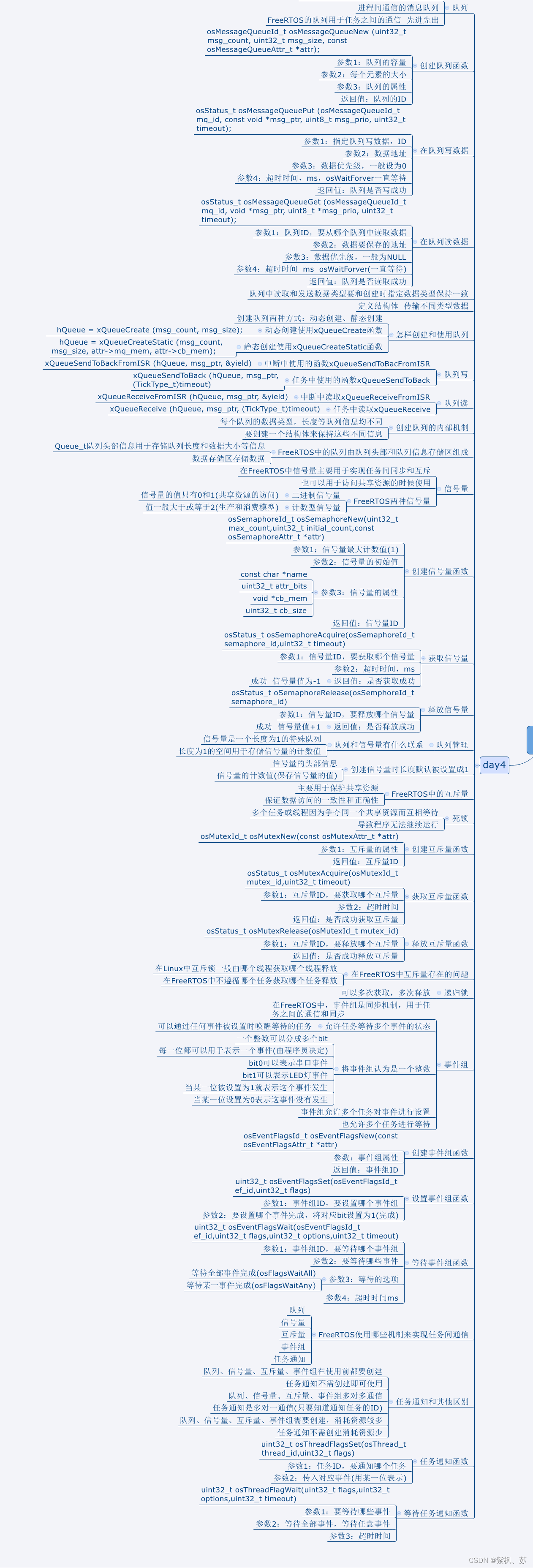 FreeRTOS_day4：使用计数型信号量实现生产消费模型