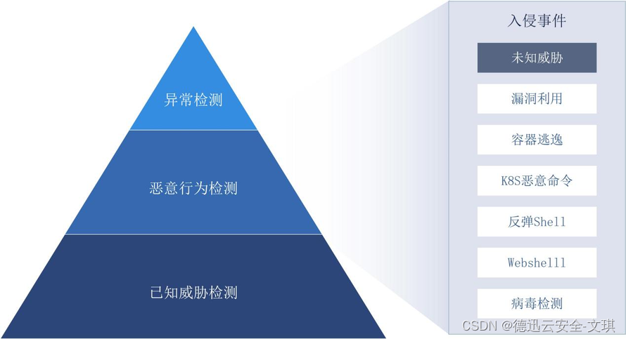 应对勒索攻击应该怎么办，妥协是最优解，还是下下策？