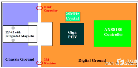 RJ45 PCB<span style='color:red;'>布</span><span style='color:red;'>线</span>