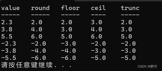 《C语言深度解剖》(18)：“取整”、“取余“” 和 “取模”的关联与区别？