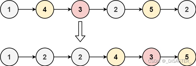 Leetcode 86. 分隔链表