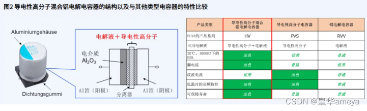 太阳诱电：顺应时代需求的新型电容器为何能在全球得到广泛应用（下）