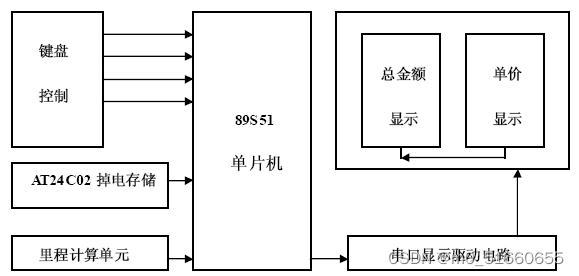 【毕业设计】基于51单片机的智能出租车计价器(附全部源码)