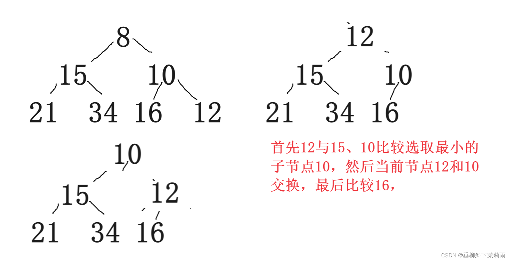 二叉树（1）