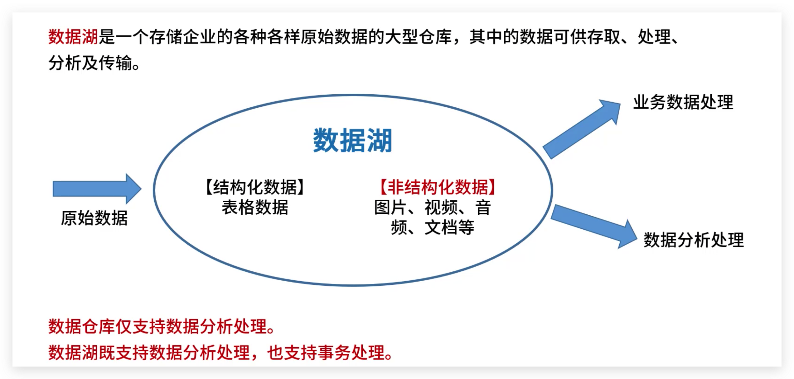 软考高级：数据库、数据仓库和数据湖概念和例题