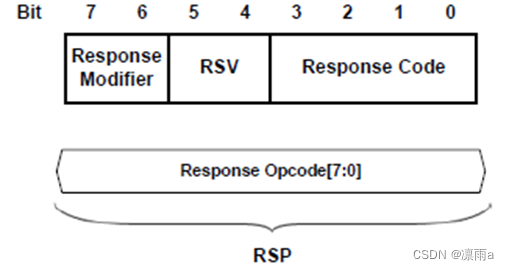 ESPI【Enhanced Serial Peripheral Interface】_espi接口-CSDN博客