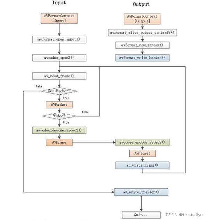 最简单的基于 FFmpeg 的内存读写的例子：内存转码器