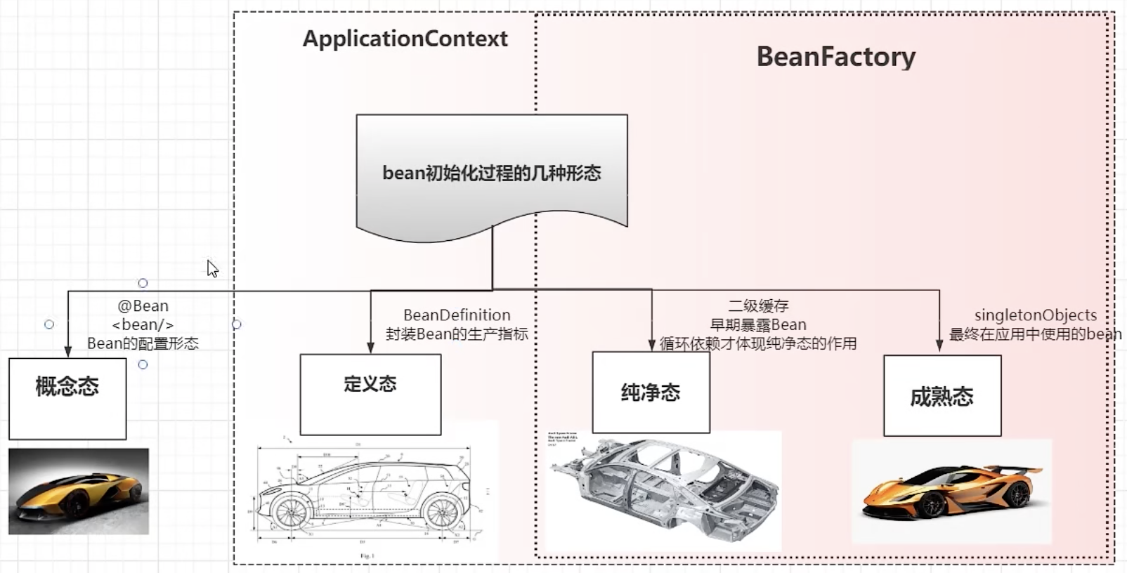 <span style='color:red;'>面试</span>经典-<span style='color:red;'>Spring</span><span style='color:red;'>篇</span>